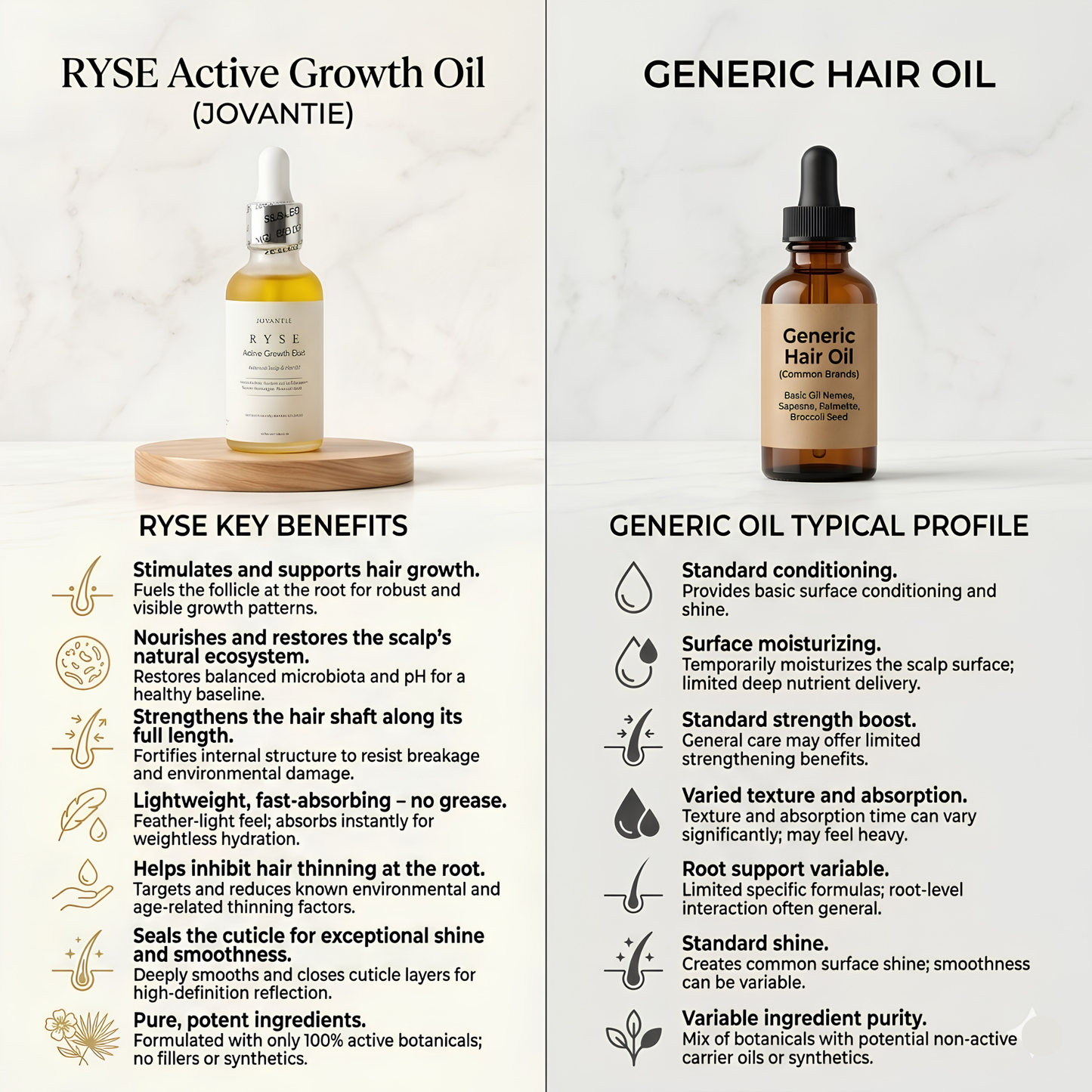 RYSE Detox & Grow Duo