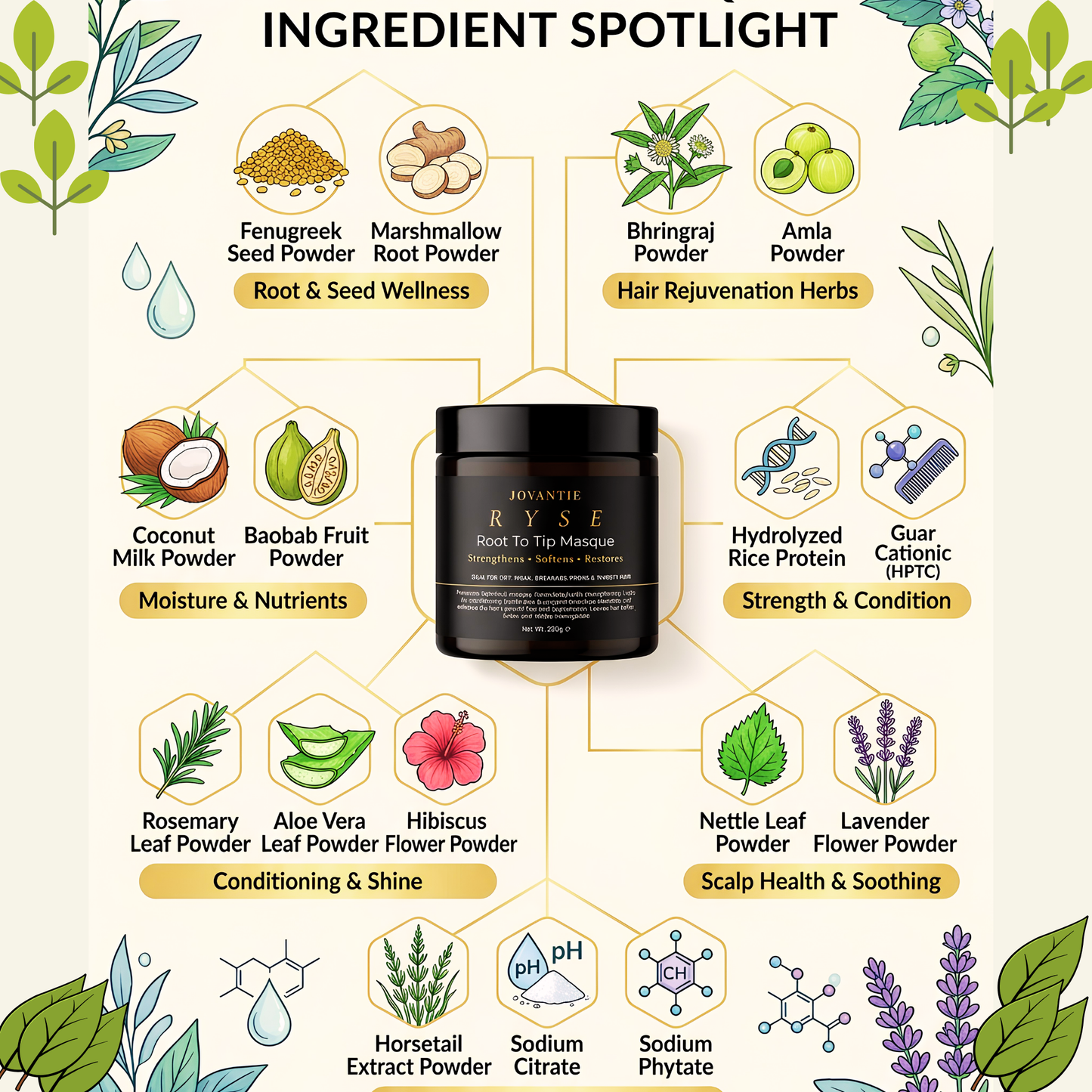 RYSE Root To Tip Masque