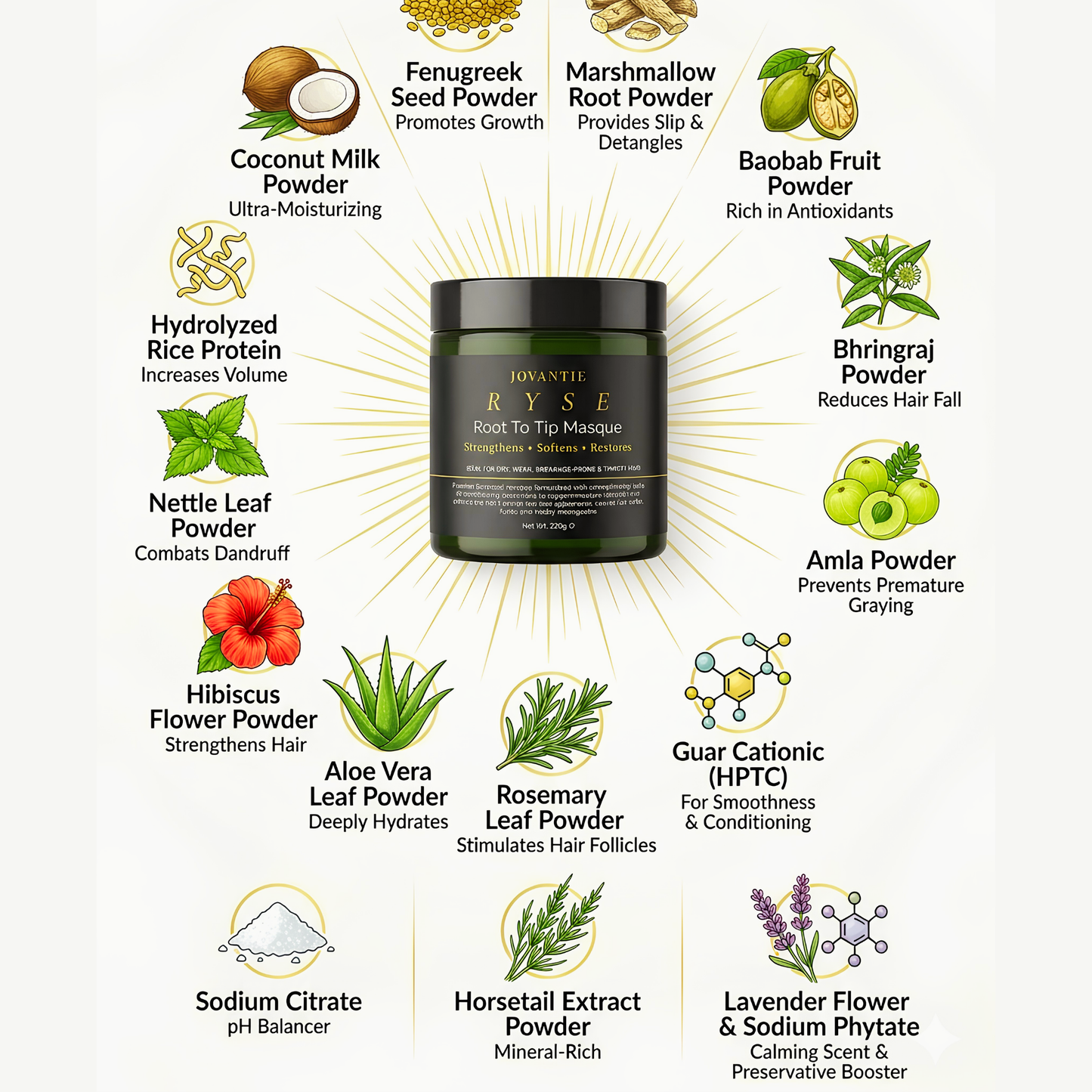 RYSE Root To Tip Masque