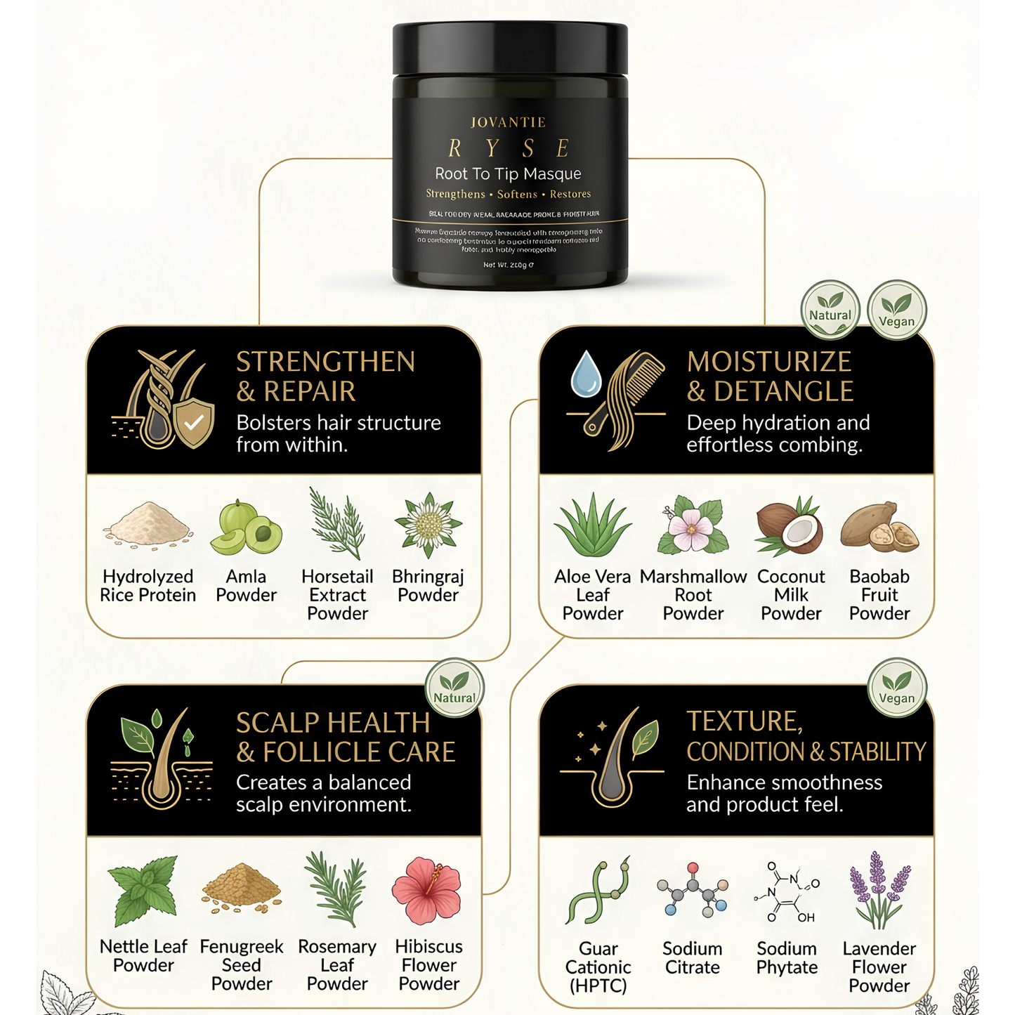RYSE Root To Tip Masque